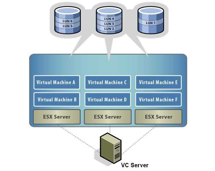 Перенос физического компьютера или сервера на vmware esxi с использованием converter standalone