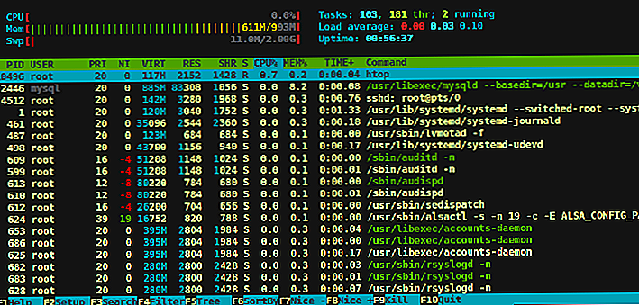Htop является интерактивным режимом реального времени и системой-мониторинга процесс-зритель который написанный для Linux Он предназначен для замены программы top в Unix Она показывает часто обновленный список процессов, запущенных на компьютере, как прав