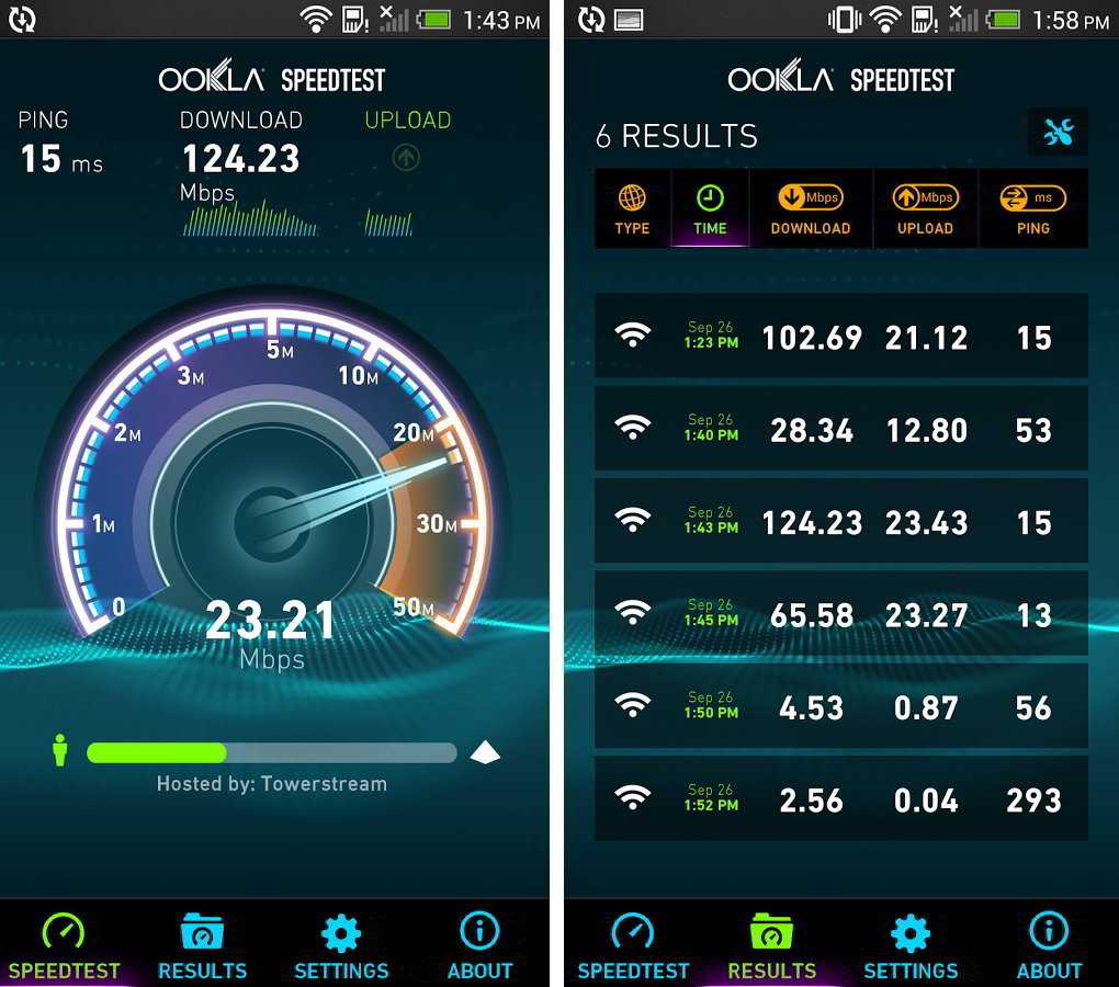 Speedtest - проверить скорость интернета онлайн - тест скорости интернета на телефоне и компьютере