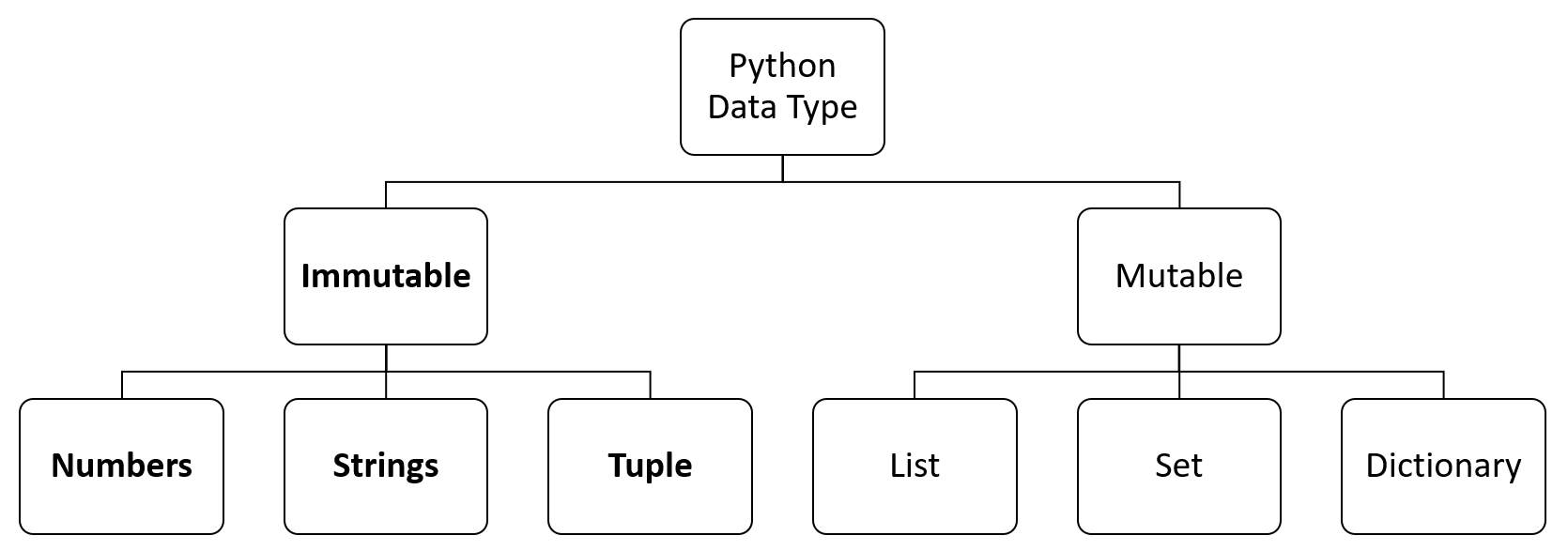 Структуры данных — a byte of python — русский перевод