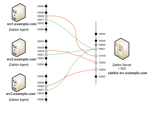 Схема базы данных postgresql zabbix - 82 фото