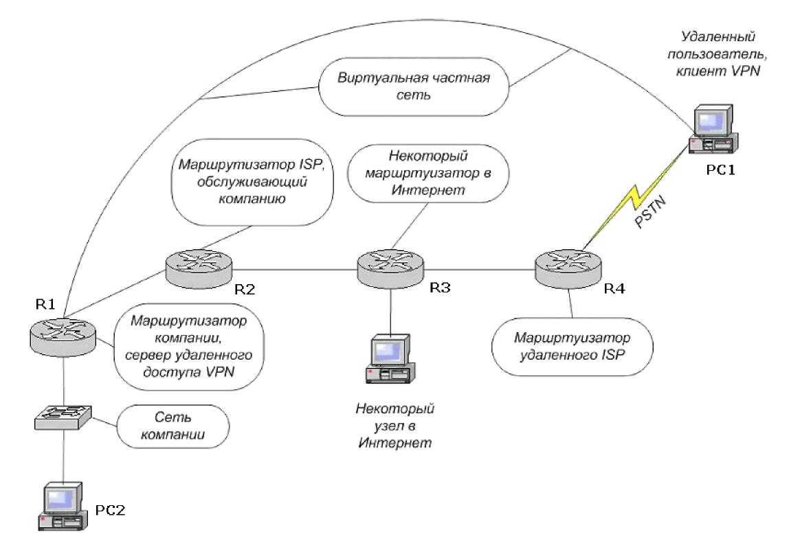Руководство. создание vpn-шлюза и управление им на портале azure - azure vpn gateway | microsoft docs