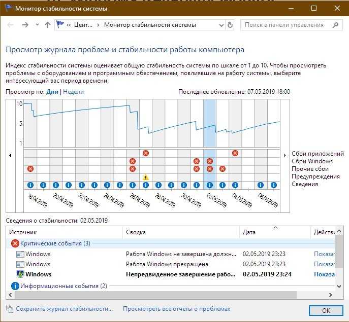 Стабильные системы. Монитор стабильности системы в Windows 10. Стабильность Windows. Журнал стабильности системы. Журнал стабильности системы Windows 10.