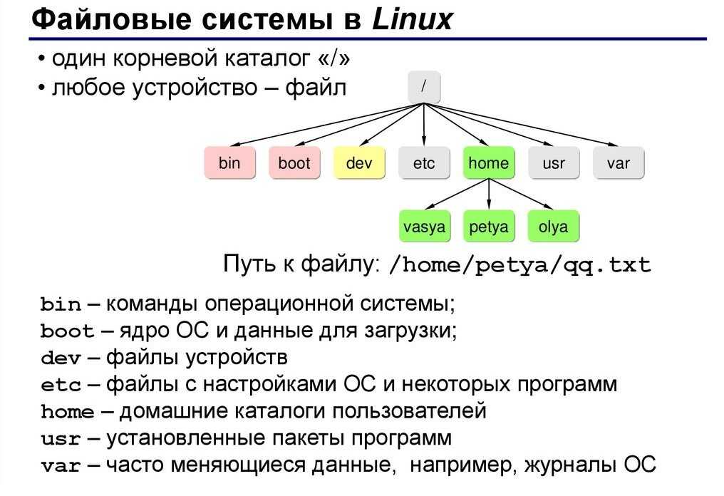 Команды linux — полное руководство