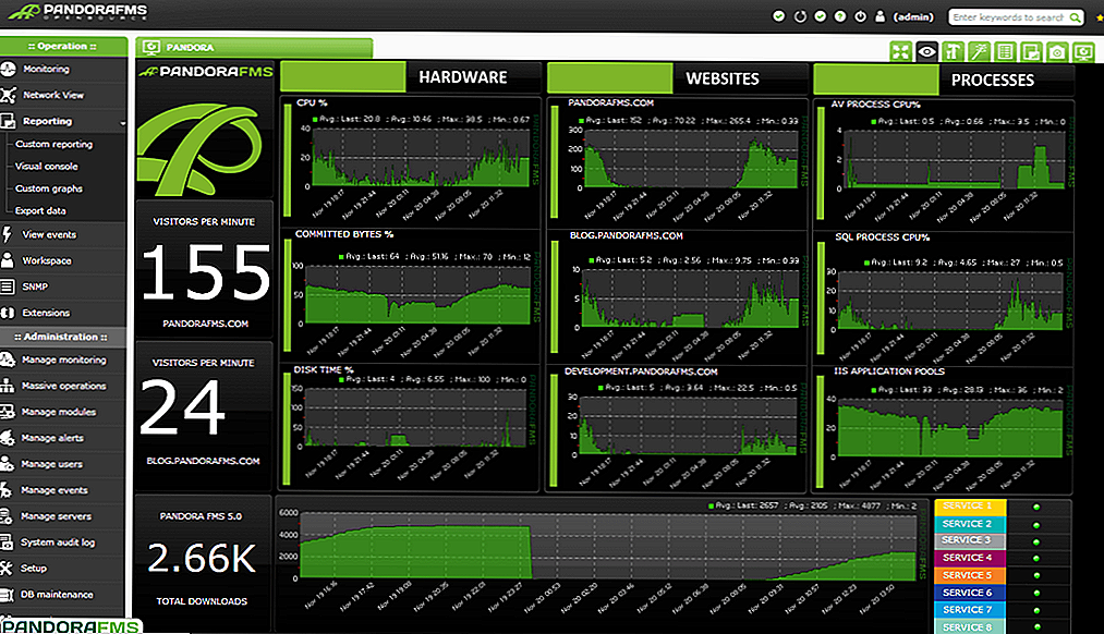 57 инструментов командной строки для мониторинга производительности linux