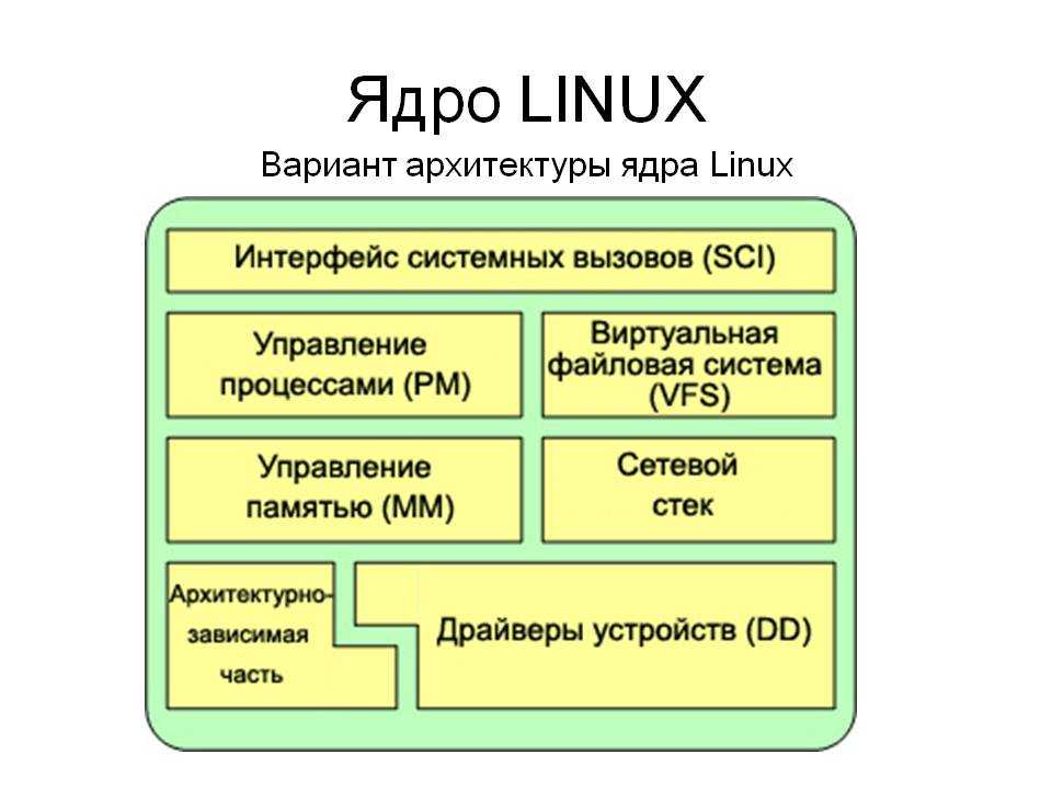 Поиск больших файлов и директорий в linux. linux статьи