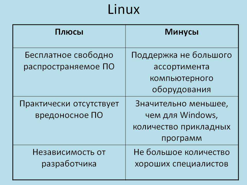 Что такое Porteus Linux, главные отличия и краткий обзор возможностей этого дистрибутива Linux Процедура установки Porteus Linux на флешку и базовая настройка системы
