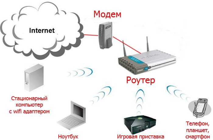 С подключением: как выбрать адаптер для wi-fi? | ichip.ru