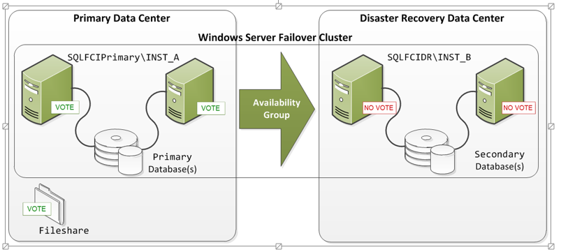 Добавление серверов windows в качестве узлов или кластеров hyper-v в структуре вычислений vmm