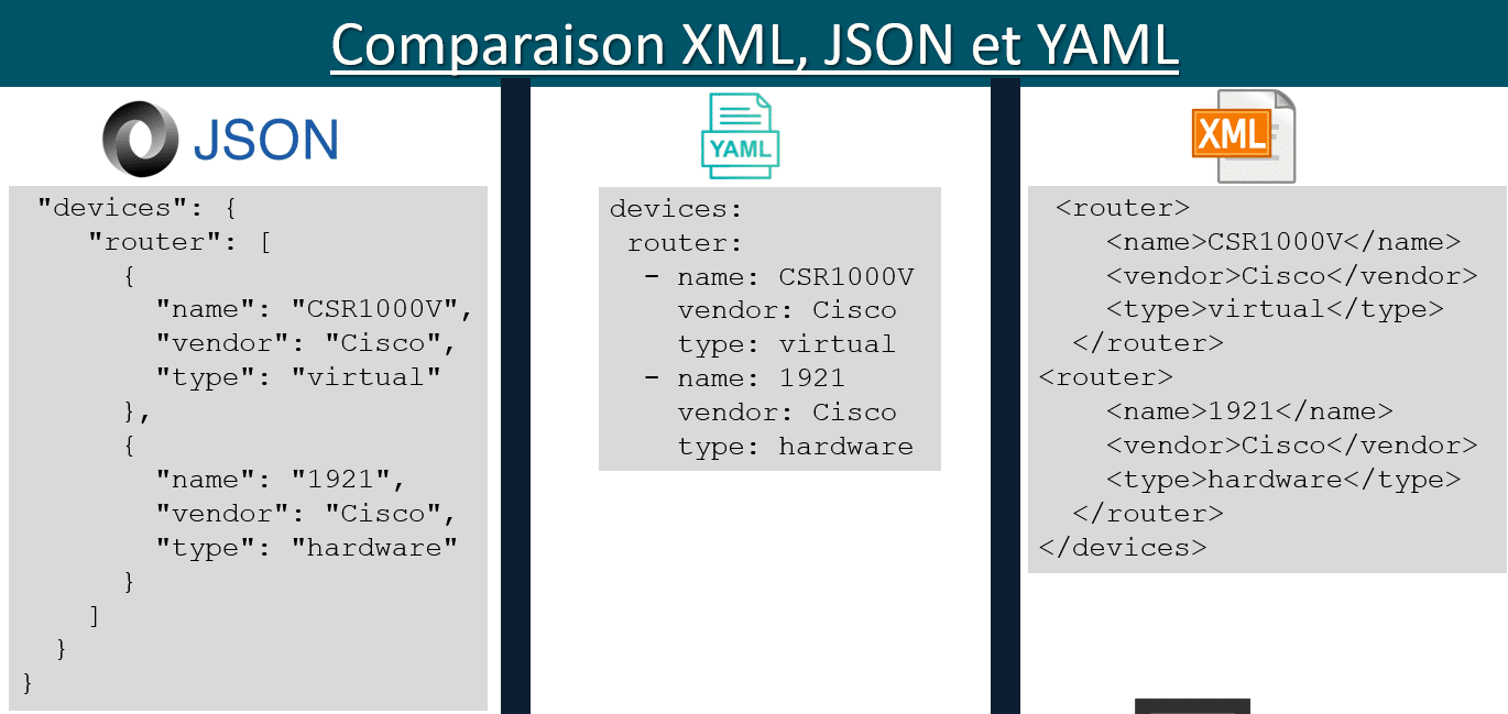 Learn yaml tutorials with examples