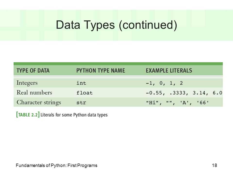 Основные типы данных python – что нужно знать