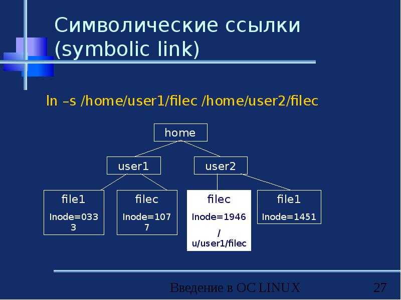 Символические и жесткие ссылки в linux. команда ln