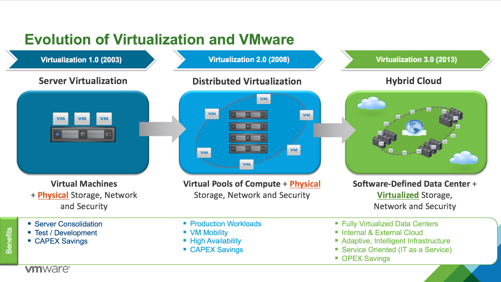 Вложенная виртуализация | microsoft docs