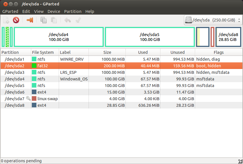 Файловая система linux и структура каталогов | блог любителя экспериментов