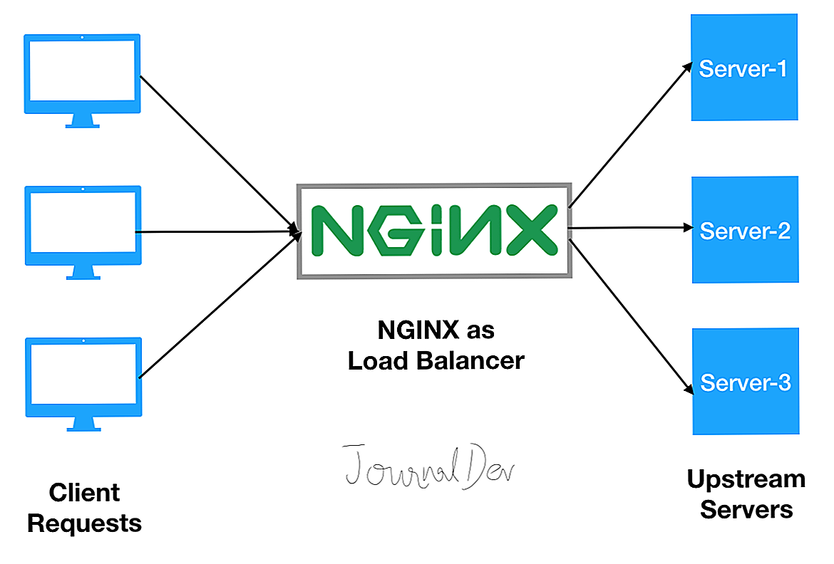 Веб сервер nginx. Nginx. Nginx сервер.