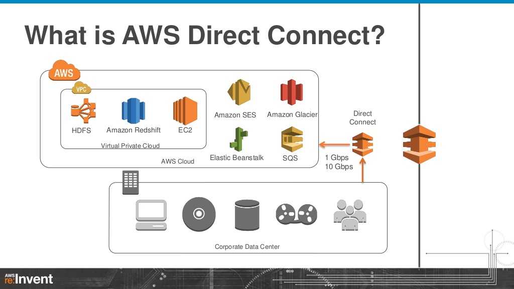 Aws cost optimization guide: don't pay too much