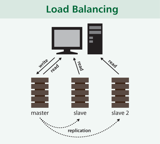 How elastic load balancing works - elastic load balancing