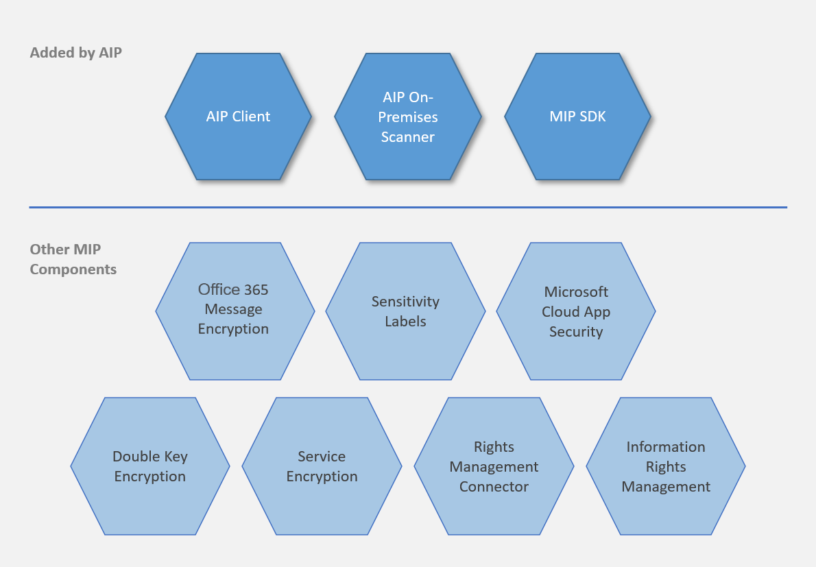 Классификация & безопасности — единый клиент меток azure information protection | microsoft docs