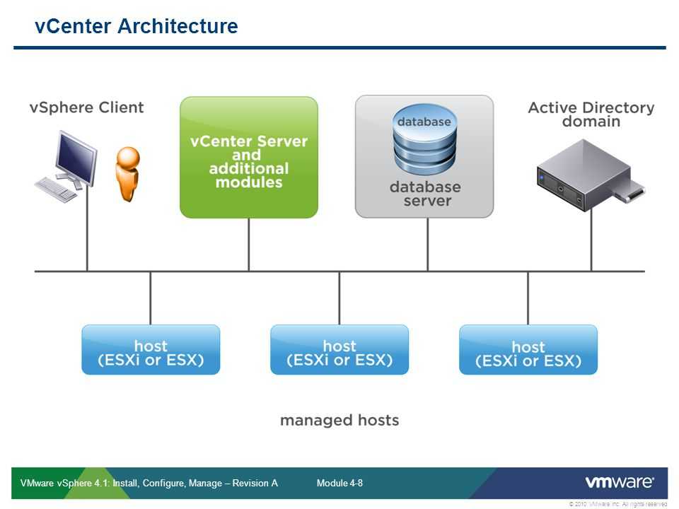 Установка vmware vcenter server appliance и создание кластера vsphere