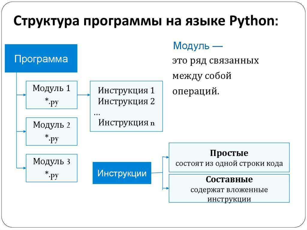 2.1. теория — курс python (2021)