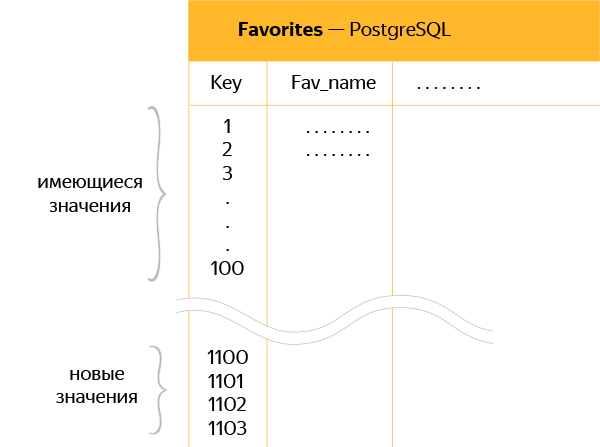 Типы данных postgresql - sysadminium