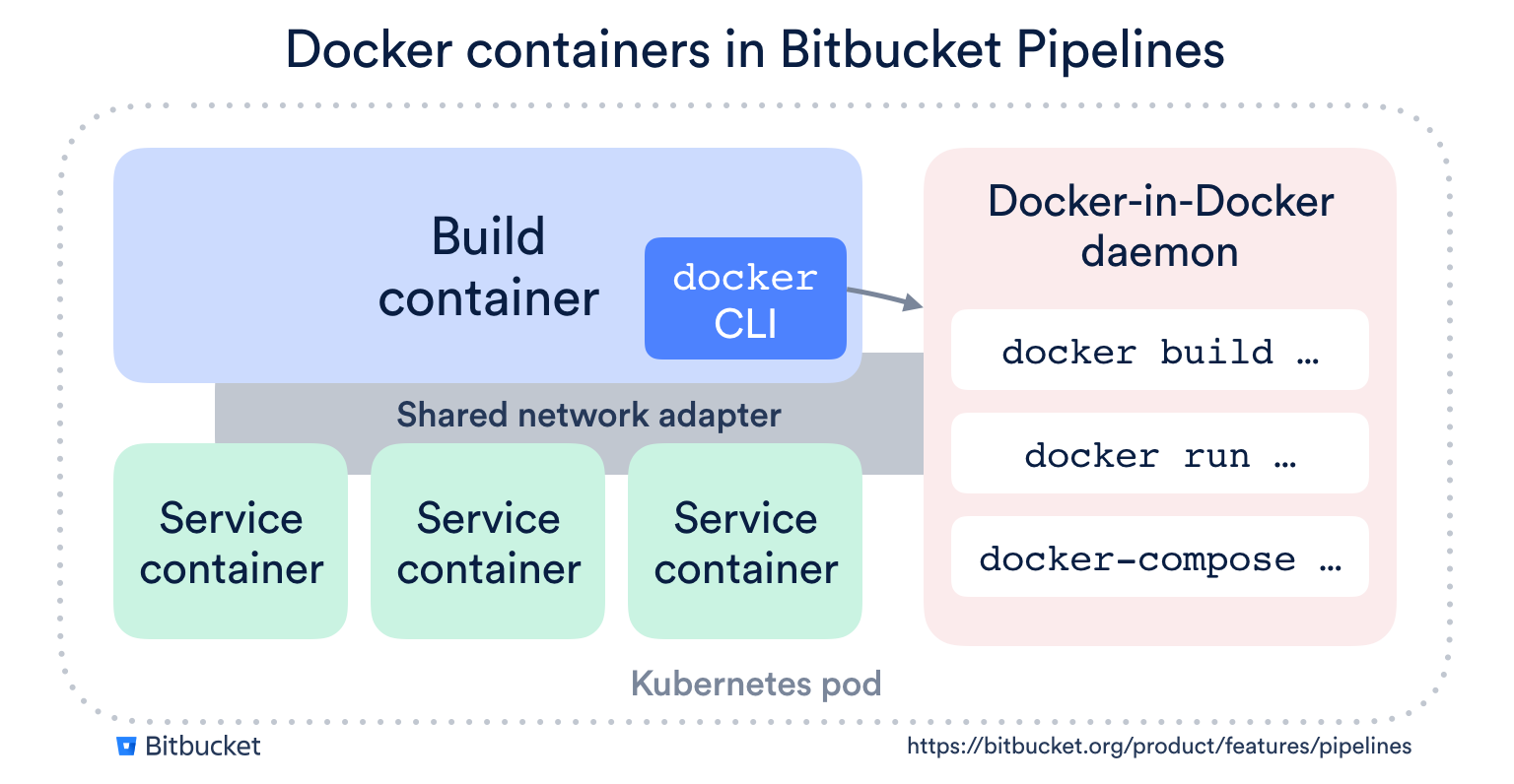 Docker overview | docker documentation