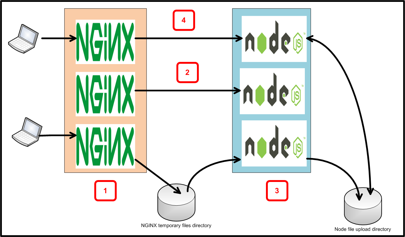 Switchyomega. Nginx node js. Nginx Version. Виртуальные хосты nginx это. Server on js.