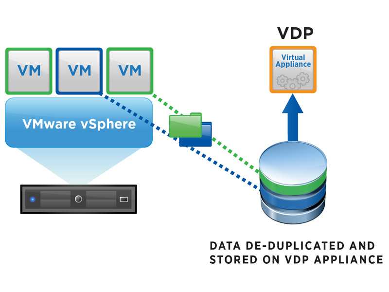 Vmware vsphere - виртуализация цод » резервное копирование и восстановление конфигурации vmware esxi.