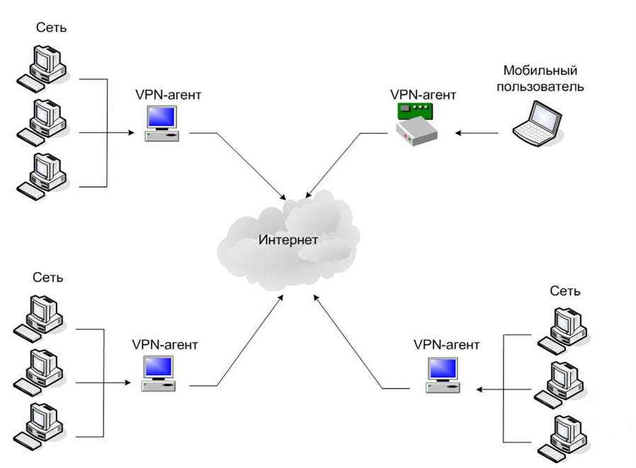 Настройка vpn-подключения типа "точка — сеть" к виртуальной сети с использованием проверки подлинности сертификата azure: powershell