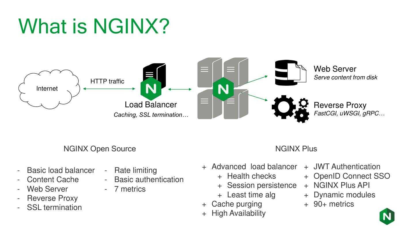 Настройка аутентификации nginx через ldap с помощью модуля spnego