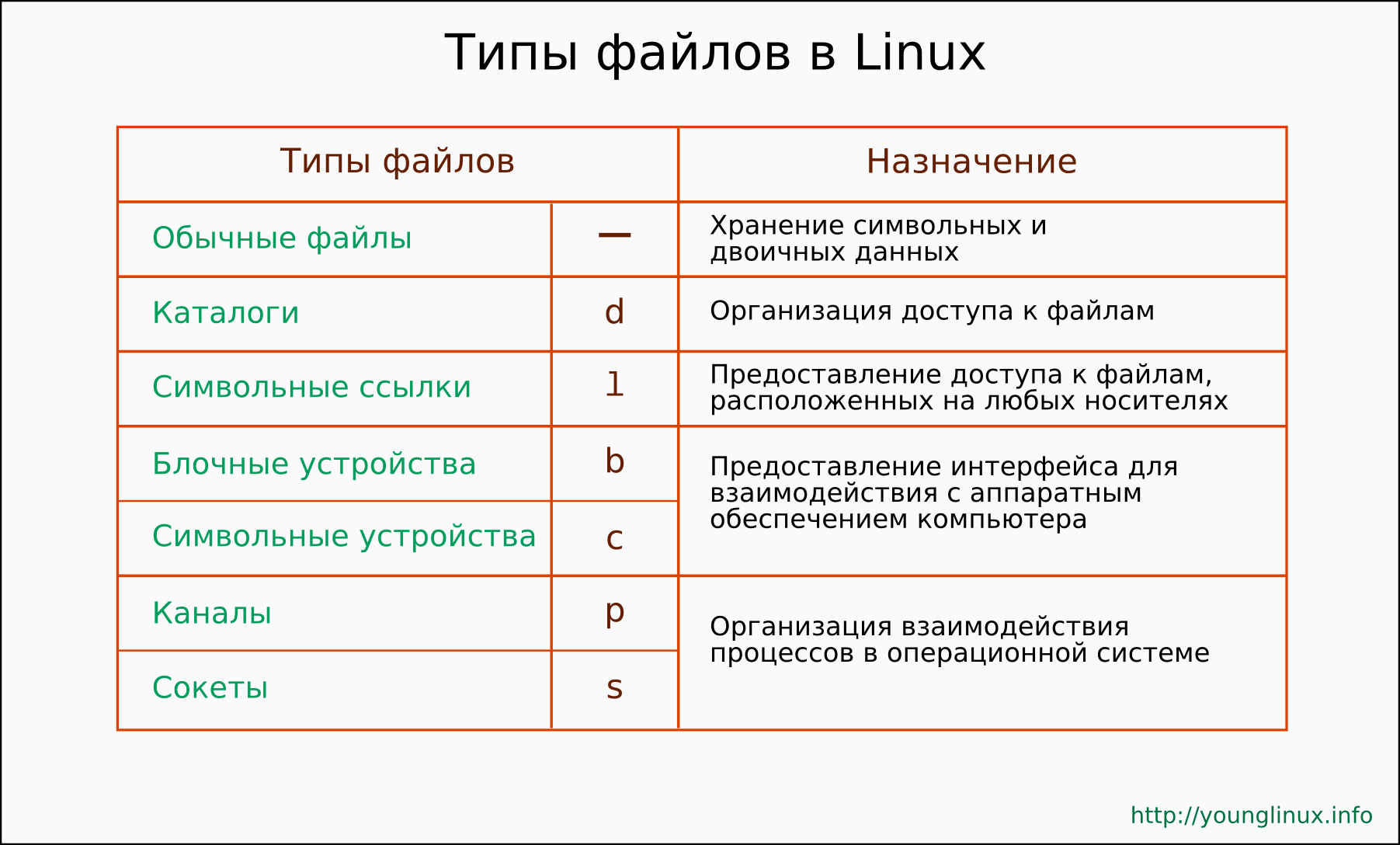 Поиск файлов и папок в linux | hippolab - блог системного администратора