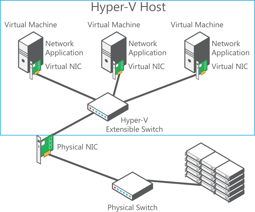 Установка роли hyper-v на сервере windows | microsoft docs