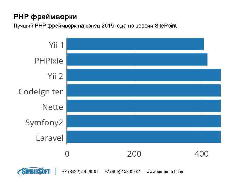 Какой javascript фреймворк выбрать в 2020 году - prognote.ru
