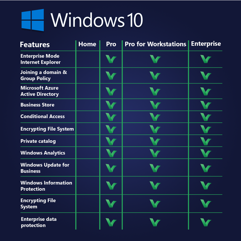 Что такое windows 10 pro для рабочих станций и как обновить - как - 2021