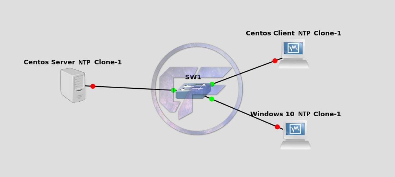 Как настроить несколько сетевых интерфейсов в centos 7 - справочная информация serverspace