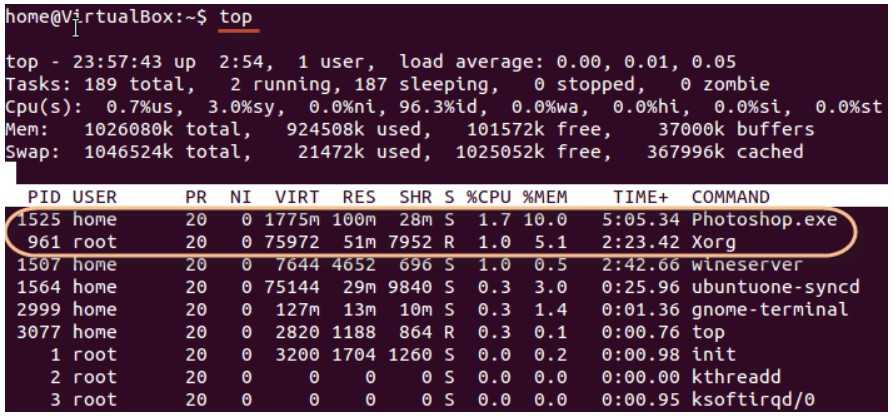 Тип linux. DF Linux. Процесс сирота линукс. Unix Kill process. Идентификатор пользователя в линукс процесс.