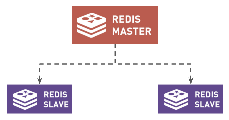 Обзор репликации и кластеризации Redis Различия между Replication и Sharding, Sentinel и Cluster Примеры топологии Redis