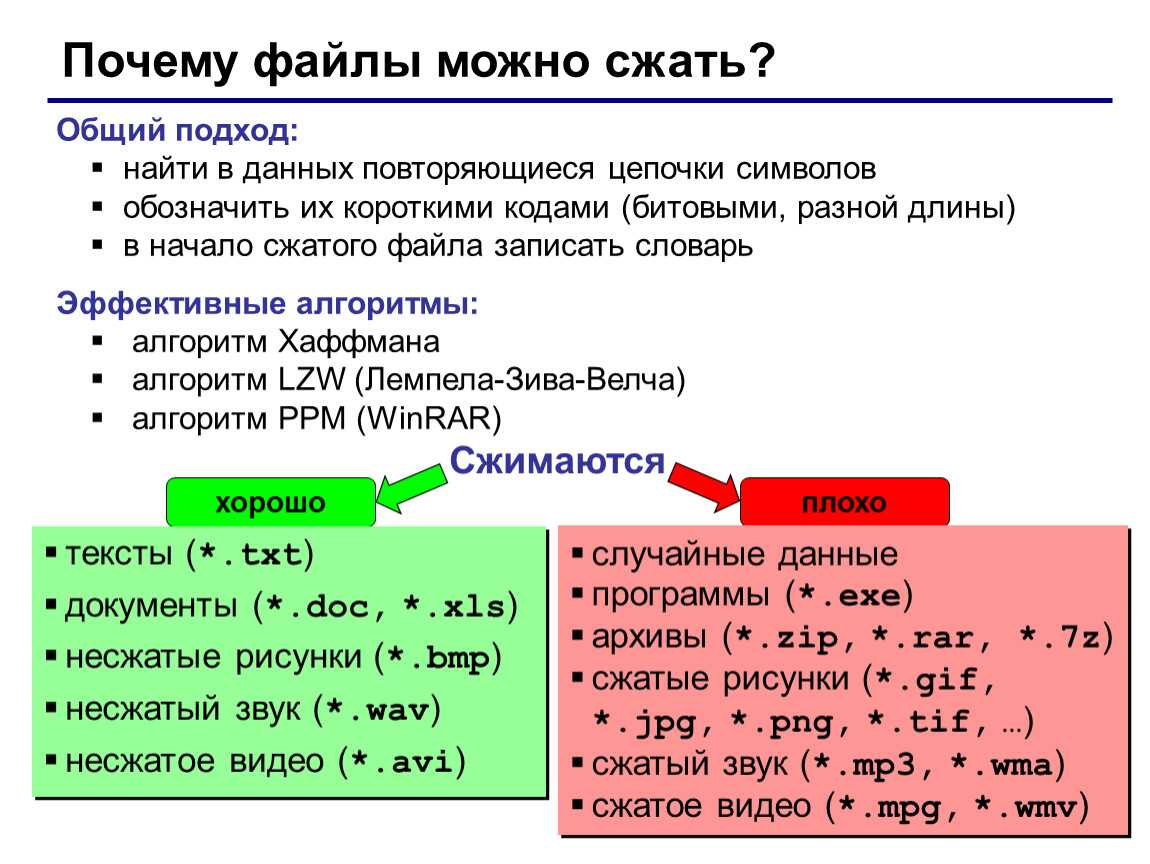 Сжать файл презентация