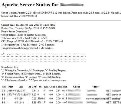 Apache ssl: переход apache на https - apache для windows
