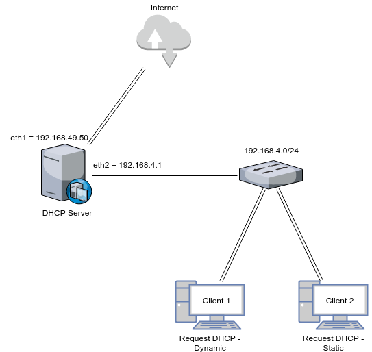 Миграция сервера dhcp c windows server 2008 r2  на отказоустойчивую конфигурацию dhcp failover из двух серверов на базе windows server 2012 r2