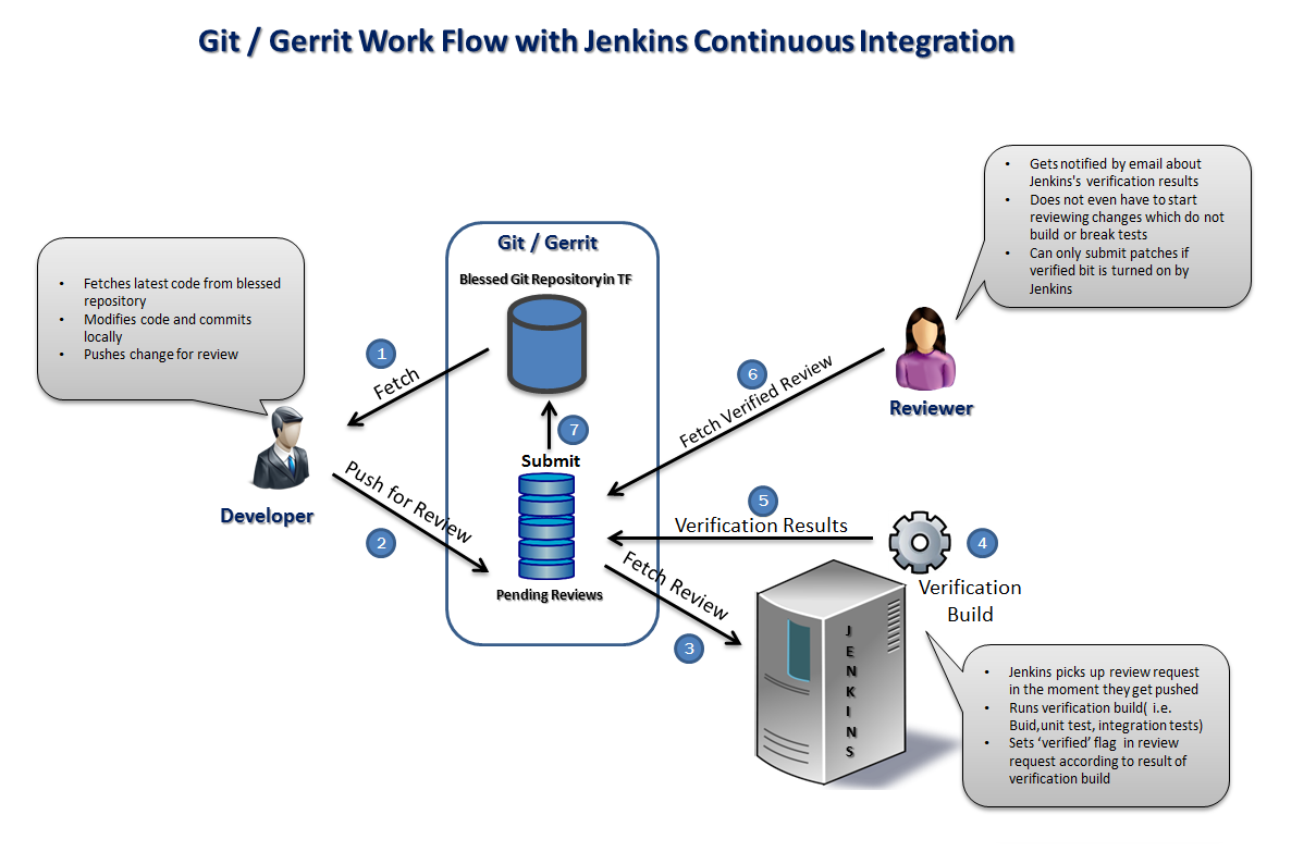 Configure jenkins with ansible