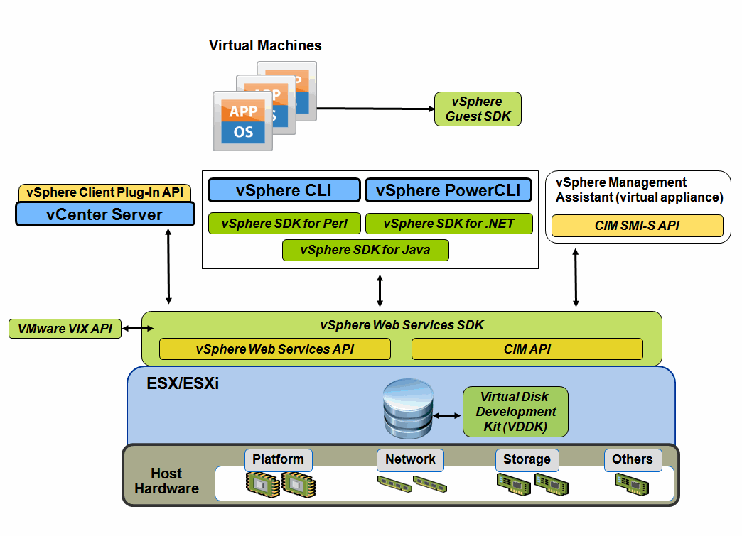 Создание виртуального коммутатора для виртуальных машин hyper-v | microsoft docs