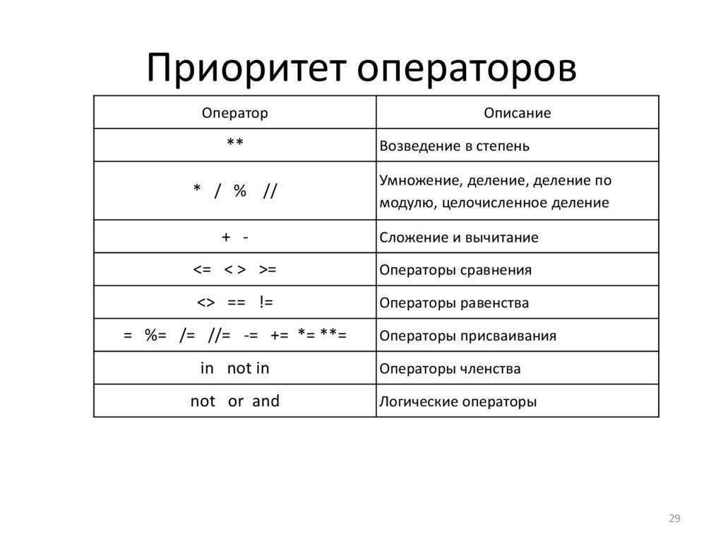 Sql операторы and, or, not. уроки для начинающих. w3schools на русском