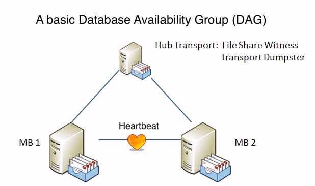Добавьте копию базы данных почтовых ящиков в exchange server | microsoft docs