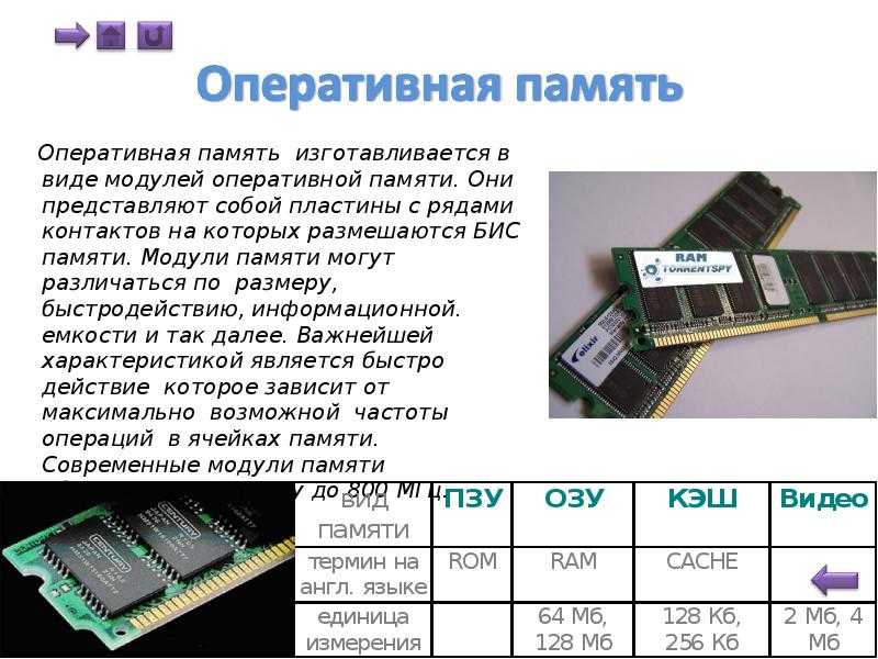 Память Память DDR SDRAM DDR2 DDR3 SLI-Ready-память ECC-память Registered-память