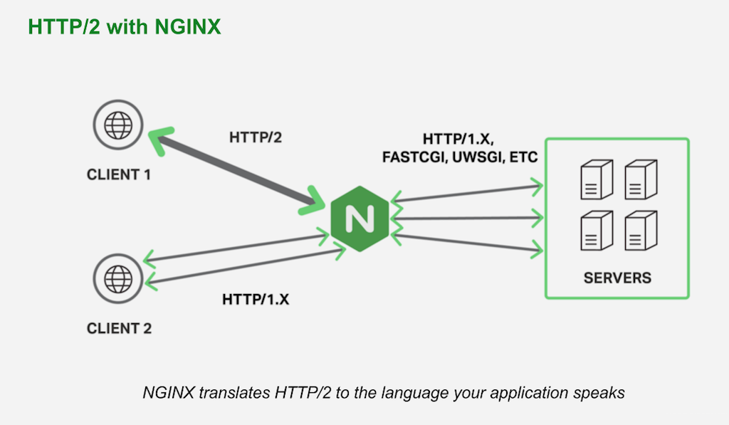 How to set up uwsgi and nginx to serve python apps on centos 7