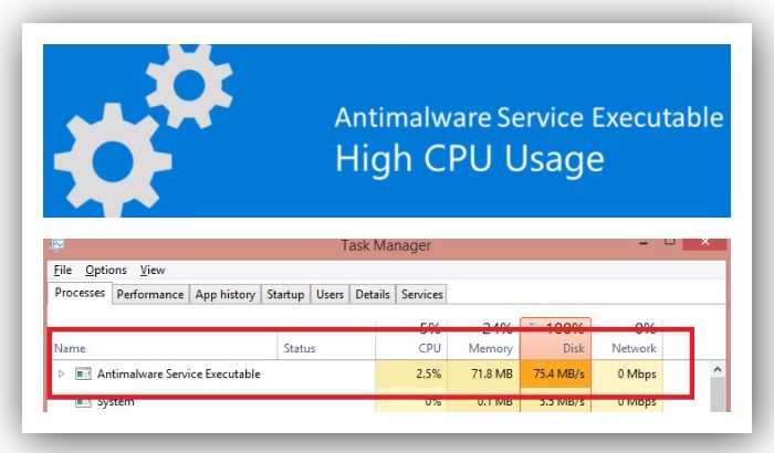 Что такое antimalware service executable в диспетчере задач