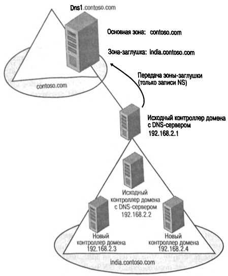 Файл .htaccess — настройка перенаправлений и управление конфигурацией веб-сервера