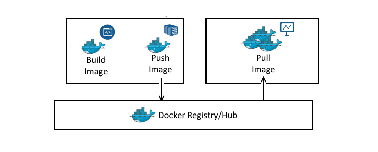 Build images with buildkit | docker documentation