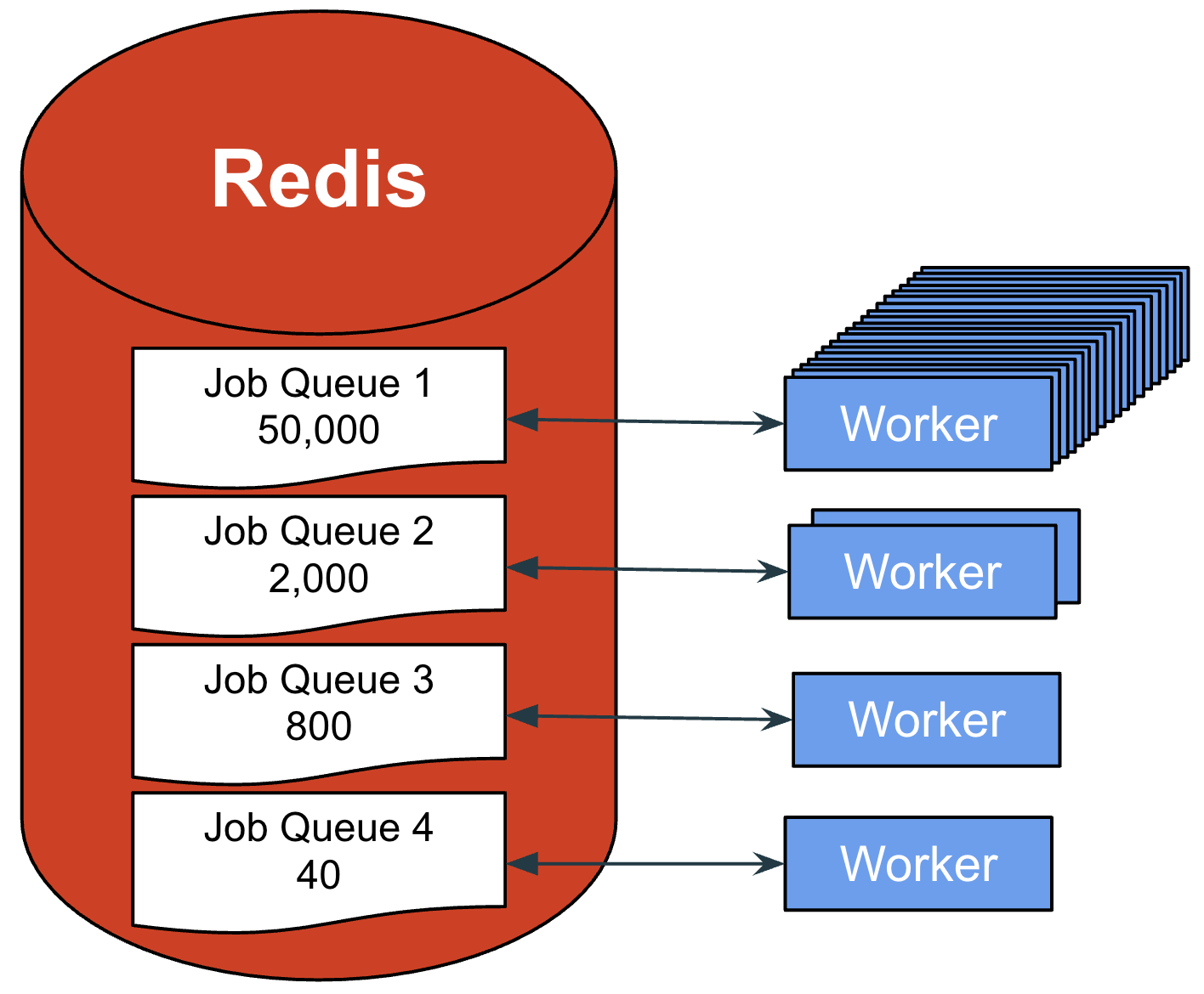 Redis series (1) -redis настройка и установка службы windows под windows - русские блоги